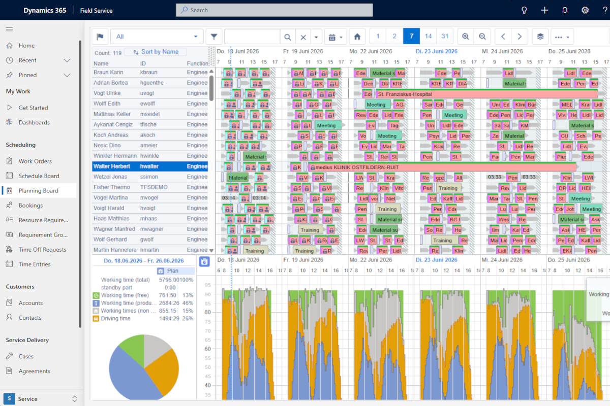 SERVICE 1 Planningboard für MS Dynamics